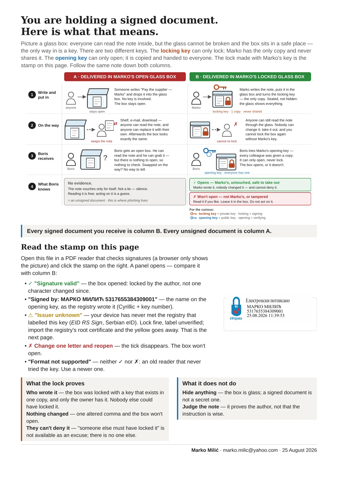 The one-page article: a note delivered in Marko's open glass box (column A) and in his locked glass box (column B), how to read the stamp, what the lock proves and what it does not do